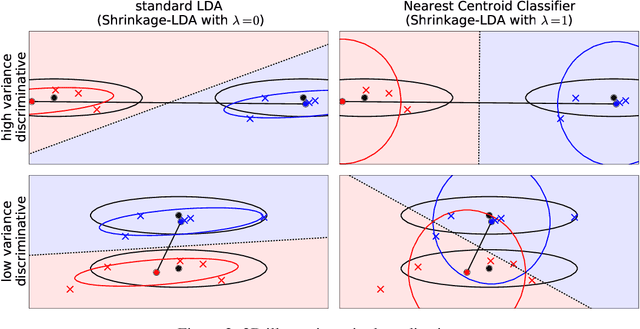 Figure 4 for Cross-validation based Nonlinear Shrinkage