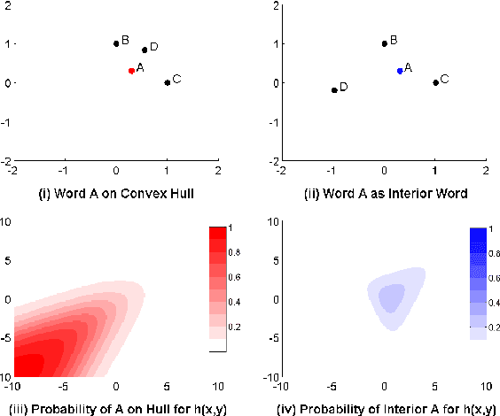 Figure 1 for Stolen Probability: A Structural Weakness of Neural Language Models