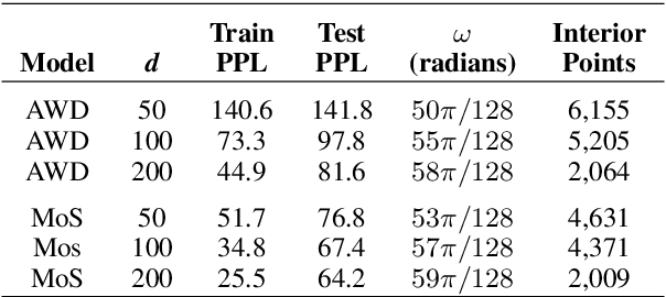 Figure 2 for Stolen Probability: A Structural Weakness of Neural Language Models