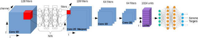 Figure 3 for 3-D Feature and Acoustic Modeling for Far-Field Speech Recognition