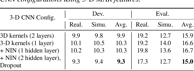 Figure 4 for 3-D Feature and Acoustic Modeling for Far-Field Speech Recognition