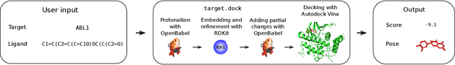 Figure 1 for DOCKSTRING: easy molecular docking yields better benchmarks for ligand design
