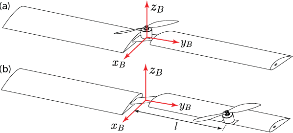 Figure 1 for Optimal-power Configurations for Hover Solutions in Mono-spinners