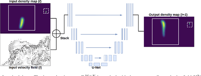 Figure 3 for A DNN Framework for Learning Lagrangian Drift With Uncertainty