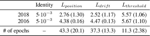 Figure 2 for A DNN Framework for Learning Lagrangian Drift With Uncertainty