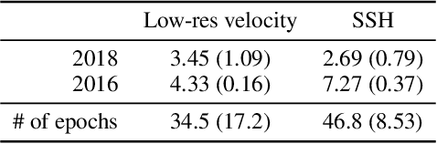 Figure 4 for A DNN Framework for Learning Lagrangian Drift With Uncertainty
