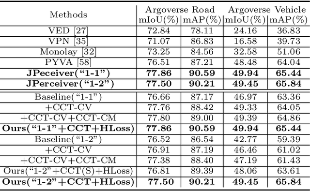 Figure 2 for JPerceiver: Joint Perception Network for Depth, Pose and Layout Estimation in Driving Scenes