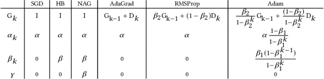Figure 1 for End to End Video Segmentation for Driving : Lane Detection For Autonomous Car
