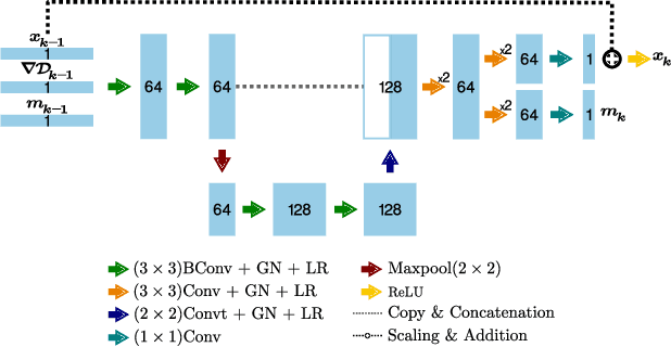 Figure 1 for Unsupervised Knowledge-Transfer for Learned Image Reconstruction