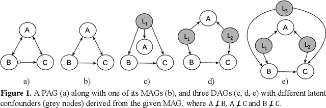 Figure 1 for Discovery and density estimation of latent confounders in Bayesian networks with evidence lower bound