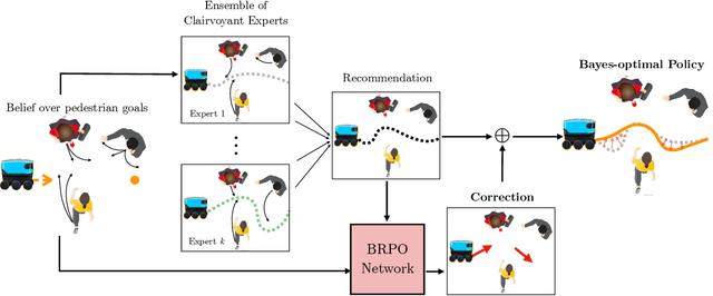 Figure 3 for Bayesian Residual Policy Optimization: Scalable Bayesian Reinforcement Learning with Clairvoyant Experts