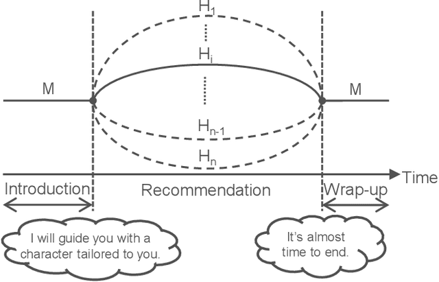 Figure 4 for Spoken Dialogue Strategy Focusing on Asymmetric Communication with Android Robots