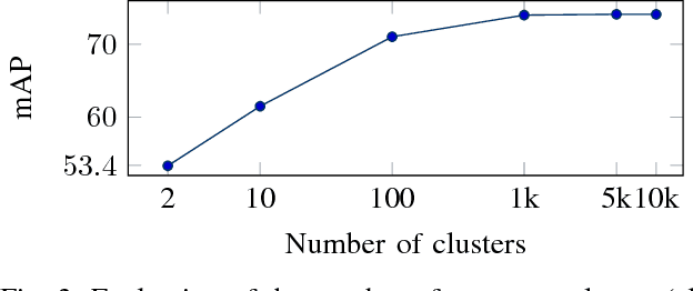 Figure 3 for Unsupervised Feature Learning for Writer Identification and Writer Retrieval