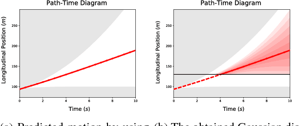 Figure 2 for Decision-Time Postponing Motion Planning for Combinatorial Uncertain Maneuvering