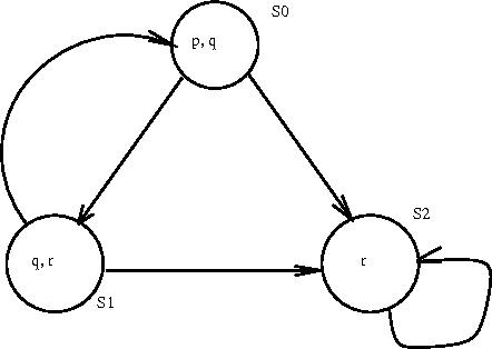 Figure 2 for CTL Model Update for System Modifications