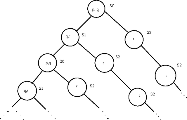 Figure 3 for CTL Model Update for System Modifications