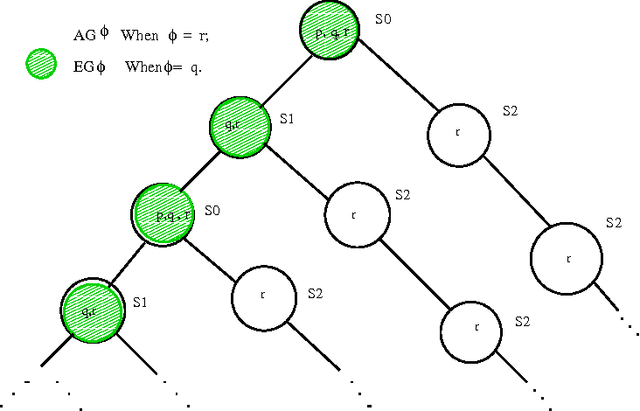Figure 4 for CTL Model Update for System Modifications
