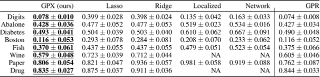 Figure 2 for Gaussian Process Regression with Local Explanation