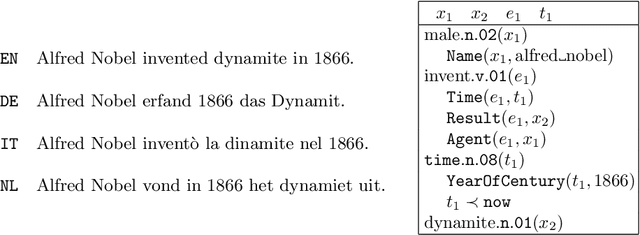 Figure 1 for The Parallel Meaning Bank: A Framework for Semantically Annotating Multiple Languages