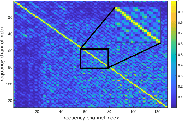 Figure 1 for Double Nonstationarity: Blind Extraction of Independent Nonstationary Vector/Component from Nonstationary Mixtures -- Algorithms