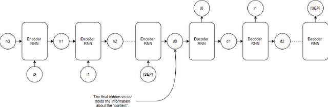 Figure 1 for Challenges and Thrills of Legal Arguments