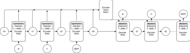Figure 3 for Challenges and Thrills of Legal Arguments