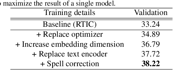 Figure 3 for Fashion-IQ 2020 Challenge 2nd Place Team's Solution