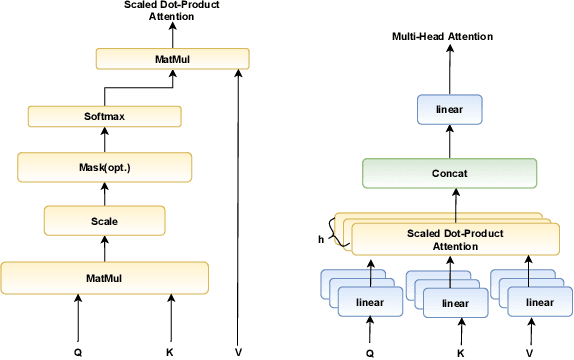 Figure 3 for Lightweight Transformer in Federated Setting for Human Activity Recognition
