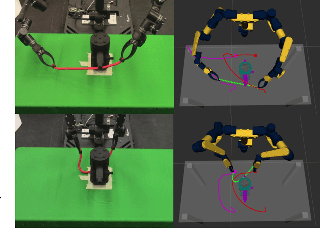 Figure 1 for Learning When to Trust a Dynamics Model for Planning in Reduced State Spaces