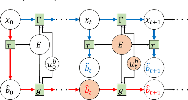 Figure 3 for Learning When to Trust a Dynamics Model for Planning in Reduced State Spaces