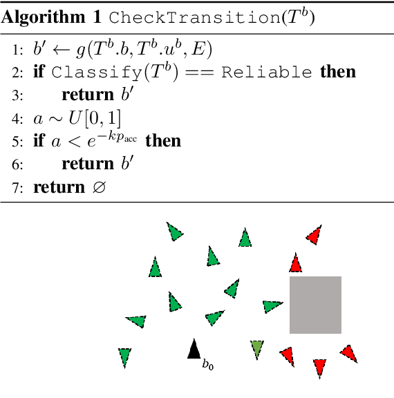 Figure 4 for Learning When to Trust a Dynamics Model for Planning in Reduced State Spaces