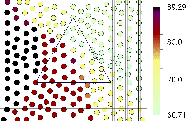 Figure 3 for Treebank Embedding Vectors for Out-of-domain Dependency Parsing