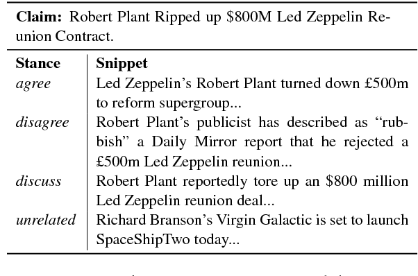 Figure 1 for Automatic Stance Detection Using End-to-End Memory Networks
