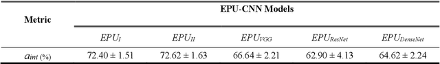 Figure 4 for E Pluribus Unum Interpretable Convolutional Neural Networks