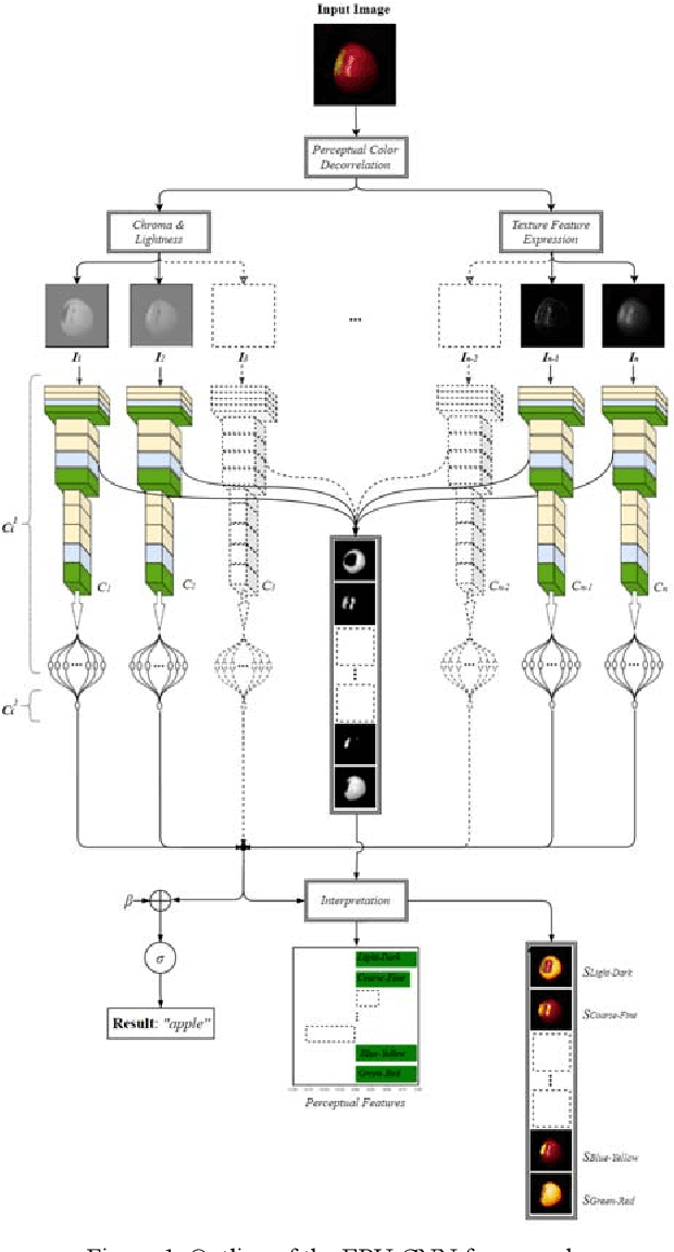 Figure 1 for E Pluribus Unum Interpretable Convolutional Neural Networks