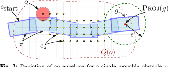 Figure 2 for Alternative Paths Planner (APP) for Provably Fixed-time Manipulation Planning in Semi-structured Environments