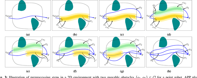 Figure 3 for Alternative Paths Planner (APP) for Provably Fixed-time Manipulation Planning in Semi-structured Environments