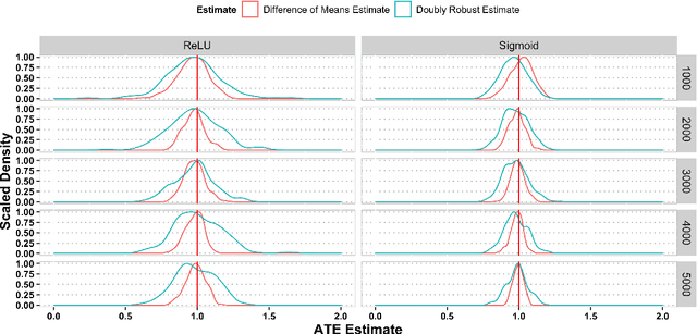 Figure 4 for Dimension-Free Average Treatment Effect Inference with Deep Neural Networks