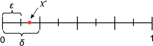 Figure 2 for Query Complexity of Bayesian Private Learning