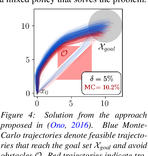 Figure 4 for Data-Driven Chance Constrained Control using Kernel Distribution Embeddings