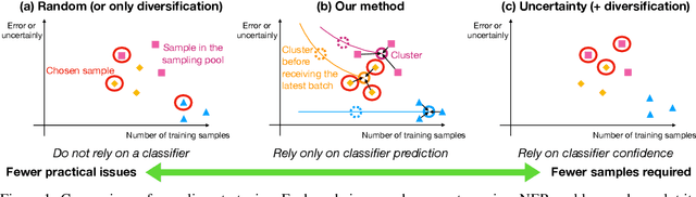 Figure 1 for Overcoming Practical Issues of Deep Active Learning and its Applications on Named Entity Recognition