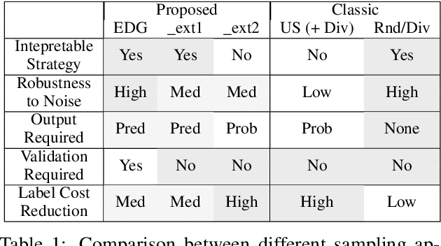Figure 2 for Overcoming Practical Issues of Deep Active Learning and its Applications on Named Entity Recognition