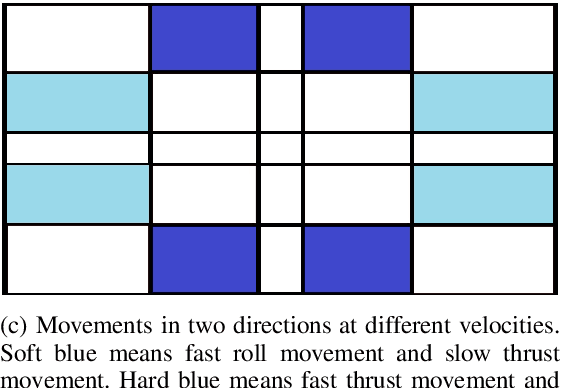 Figure 2 for Object recognition and tracking using Haar-like Features Cascade Classifiers: Application to a quad-rotor UAV