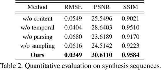 Figure 4 for Neural Video Portrait Relighting in Real-time via Consistency Modeling