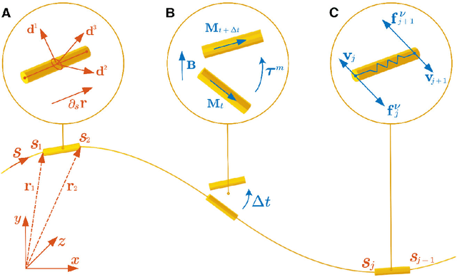 Figure 1 for Adaptive actuation of magnetic soft robots using deep reinforcement learning