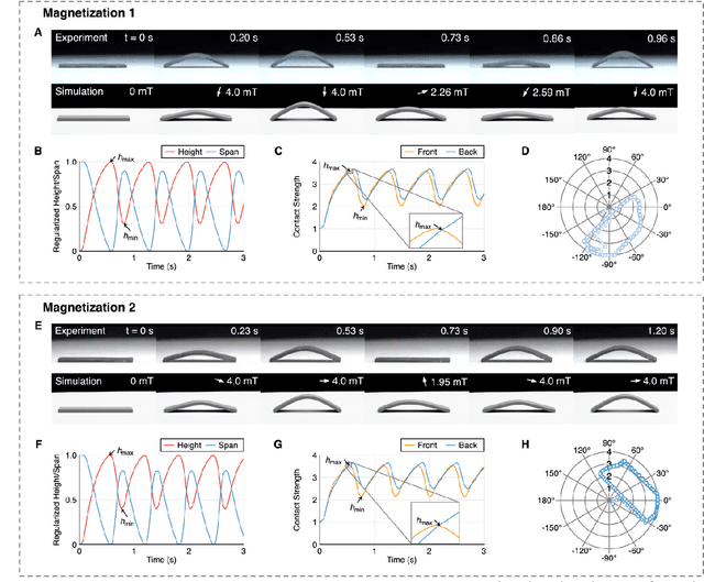 Figure 3 for Adaptive actuation of magnetic soft robots using deep reinforcement learning