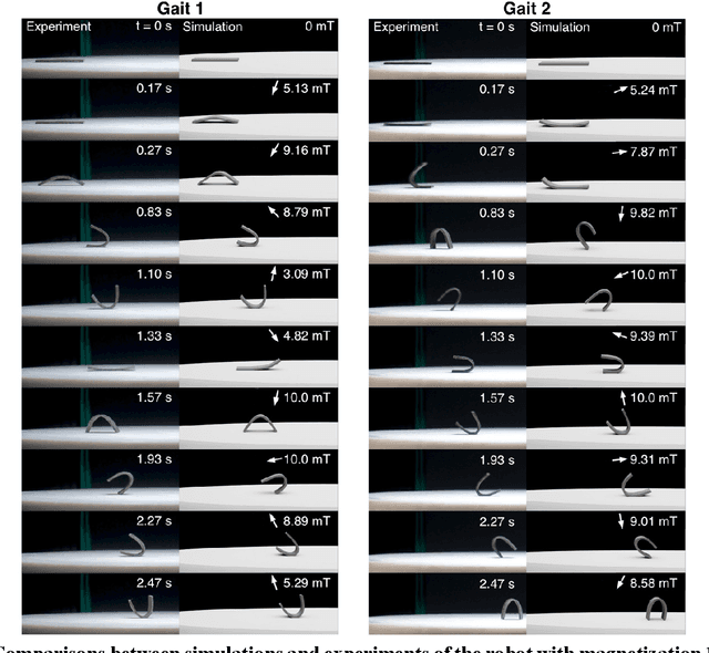 Figure 4 for Adaptive actuation of magnetic soft robots using deep reinforcement learning