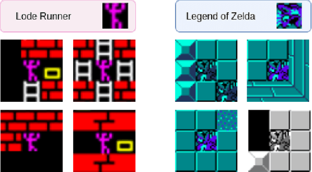 Figure 3 for Tile Embedding: A General Representation for Procedural Level Generation via Machine Learning
