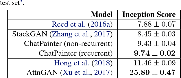 Figure 3 for ChatPainter: Improving Text to Image Generation using Dialogue