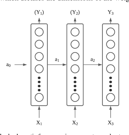 Figure 3 for A Comparative Evaluation of Predominant Deep Learning Quantified Stock Trading Strategies